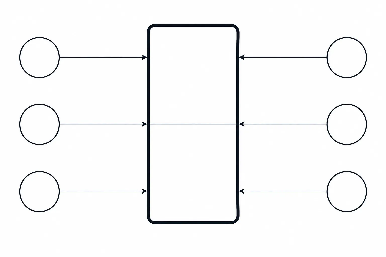Diagram of an exchange as a central box: three bettors on the left and three on the right send arrows into it, so bettors who back are matched with bettors who lay.