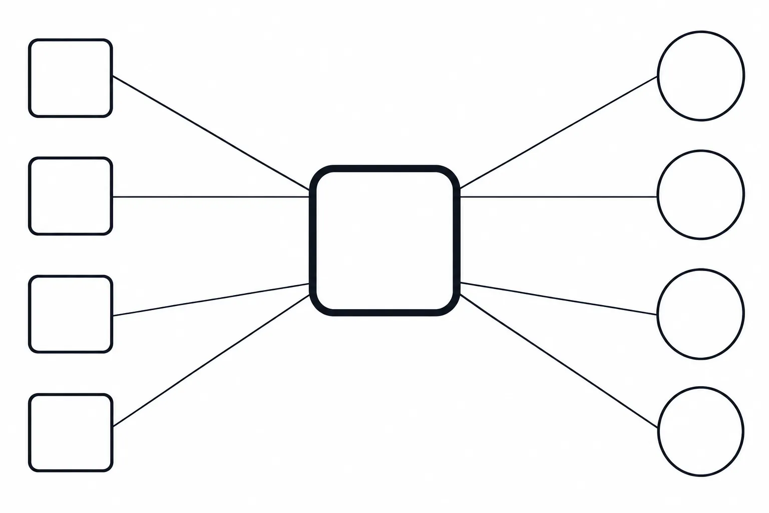Diagram of one central account connected by thin lines to two groups of operators: four square bookmaker nodes and four round exchange nodes.