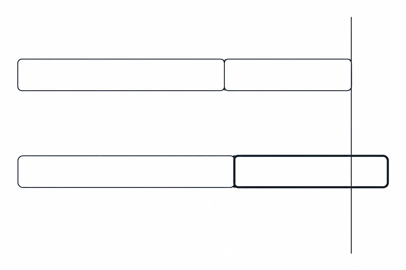 Diagram of two horizontal bars under a vertical line: the upper bar ends exactly on the line and the lower bar ends beyond it, picturing how the chances implied by a bookmaker's prices add up to more than the whole.