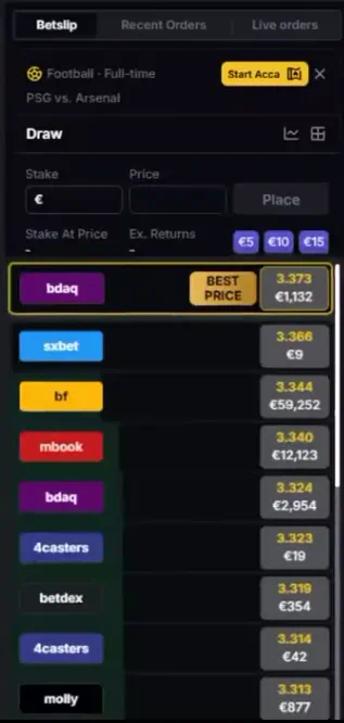 Sportmarket Betting Platform betslip opened on a Draw selection for PSG v Arsenal, with stake and price fields and a list of bookmakers, each with its price and the amount it can take, and the best price marked.